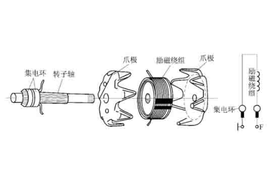 汽車實訓設備轉(zhuǎn)子