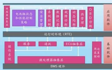 廣州汽車教學(xué)設(shè)備，動(dòng)力電池管理系統(tǒng)技術(shù)
