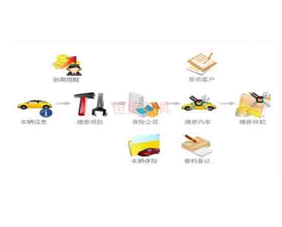 汽修拆裝軟件；怎么選擇與使用呢？