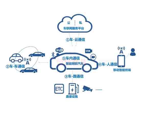 了解車(chē)聯(lián)網(wǎng)安全培訓(xùn),提高您的網(wǎng)絡(luò)安全防護(hù)能力