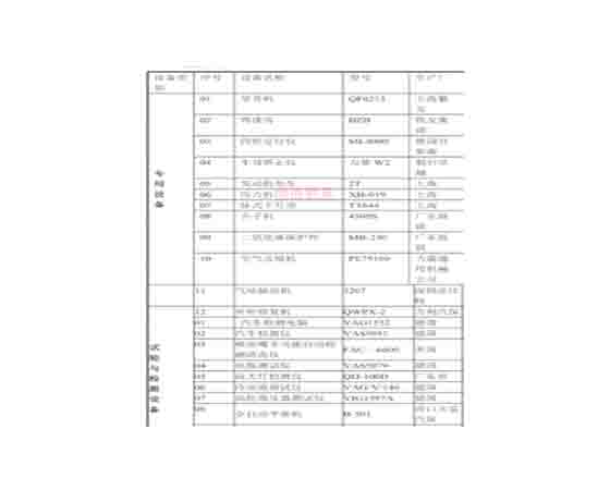汽車(chē)維修工培訓(xùn)設(shè)備清單：提升技能，邁向成功